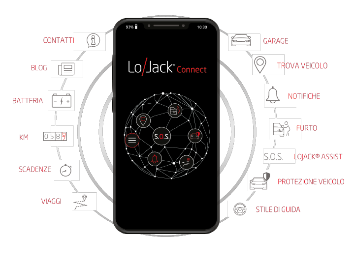 Telematica di bordo lojack1